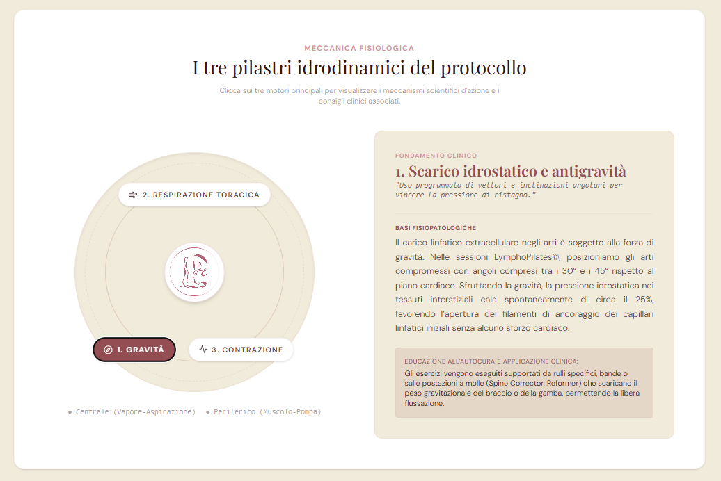 Sito Elodie Stasi